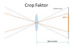 Crop-Faktor